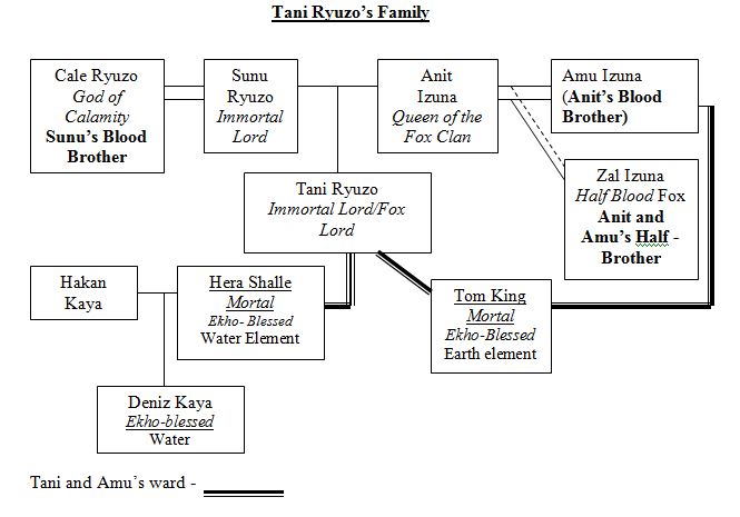 Tani Ryuzo's family relationship map